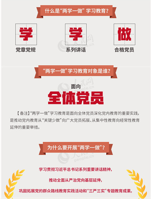 圖解：面向全體黨員開展的“兩學(xué)一做”究竟是什么？