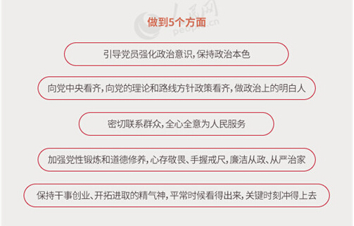圖解：面向全體黨員開展的“兩學(xué)一做”究竟是什么？