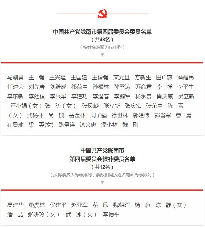 市第四次黨代會(huì)勝利閉幕！選出新一屆領(lǐng)導(dǎo)班子