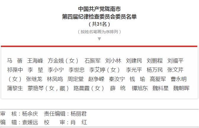 市第四次黨代會(huì)勝利閉幕！選出新一屆領(lǐng)導(dǎo)班子